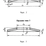 Пружина тарельчатая ГОСТ 3057-90