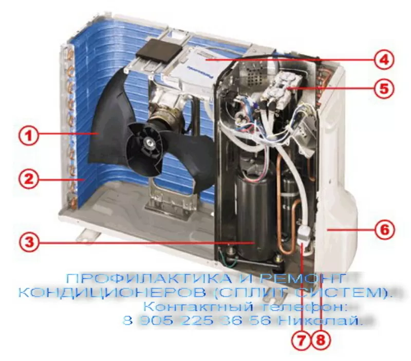 ПРОФИЛАКТИКА И РЕМОНТ КОНДИЦИОНЕРОВ (СПЛИТ СИСТЕМ).
