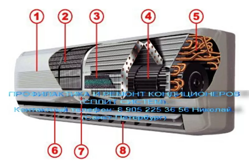 ПРОФИЛАКТИКА И РЕМОНТ КОНДИЦИОНЕРОВ (СПЛИТ СИСТЕМ). 2