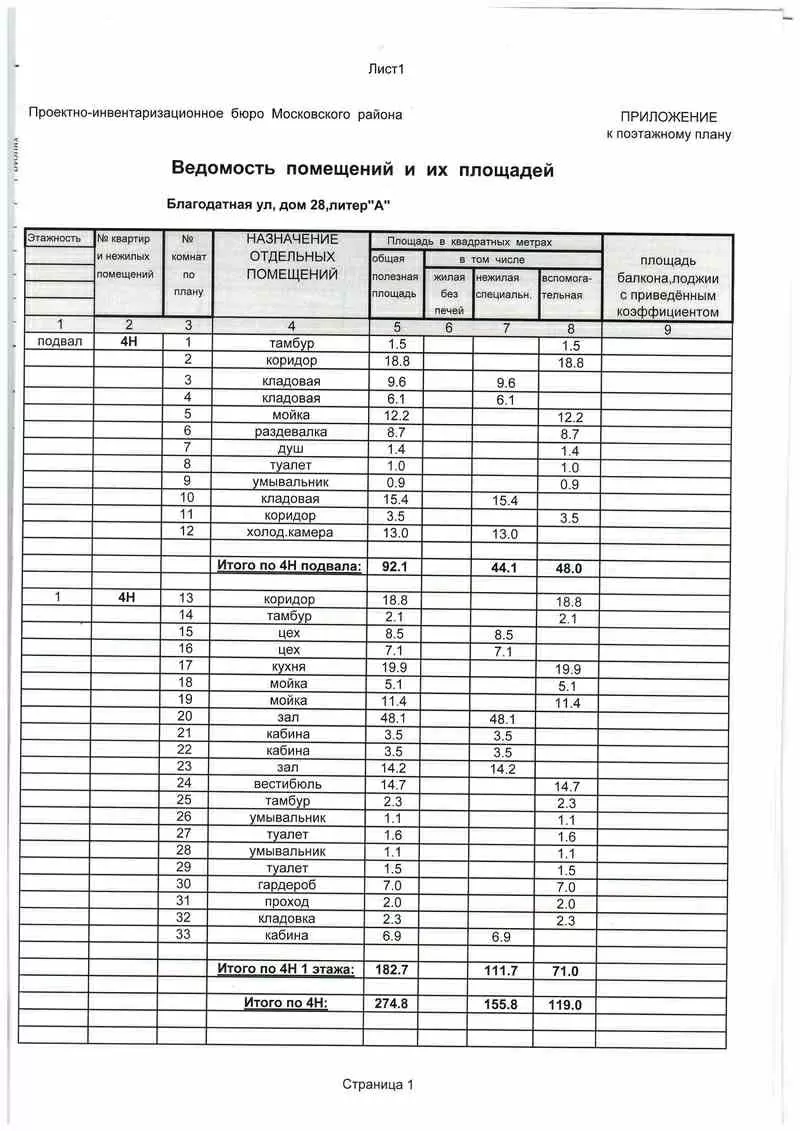 Аренда помещения  274 кв.м. От метро 6 минут пешком. 4