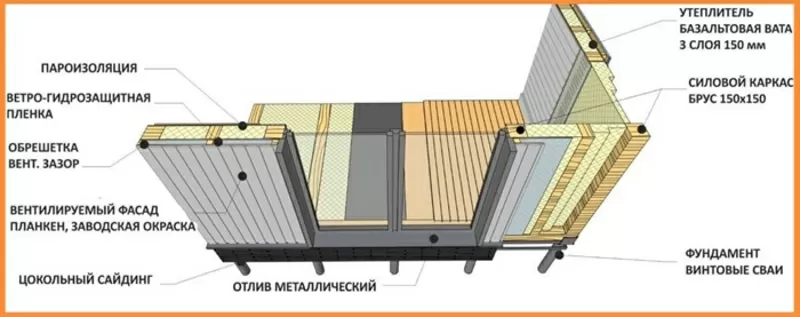 Модульный дом без стройки — под ключ и на долгие годы! 2