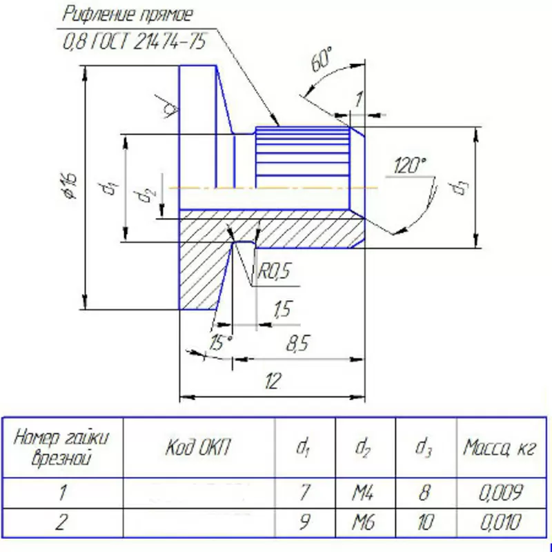 Гайка врезная ГОСТ 16561-76